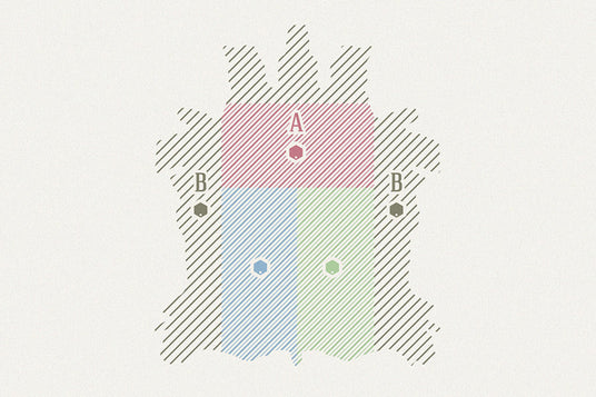 What Makes High Quality Leather?