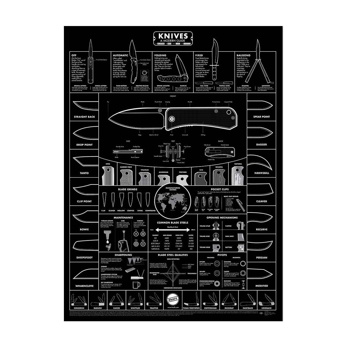 Guide to Knives - Juliste