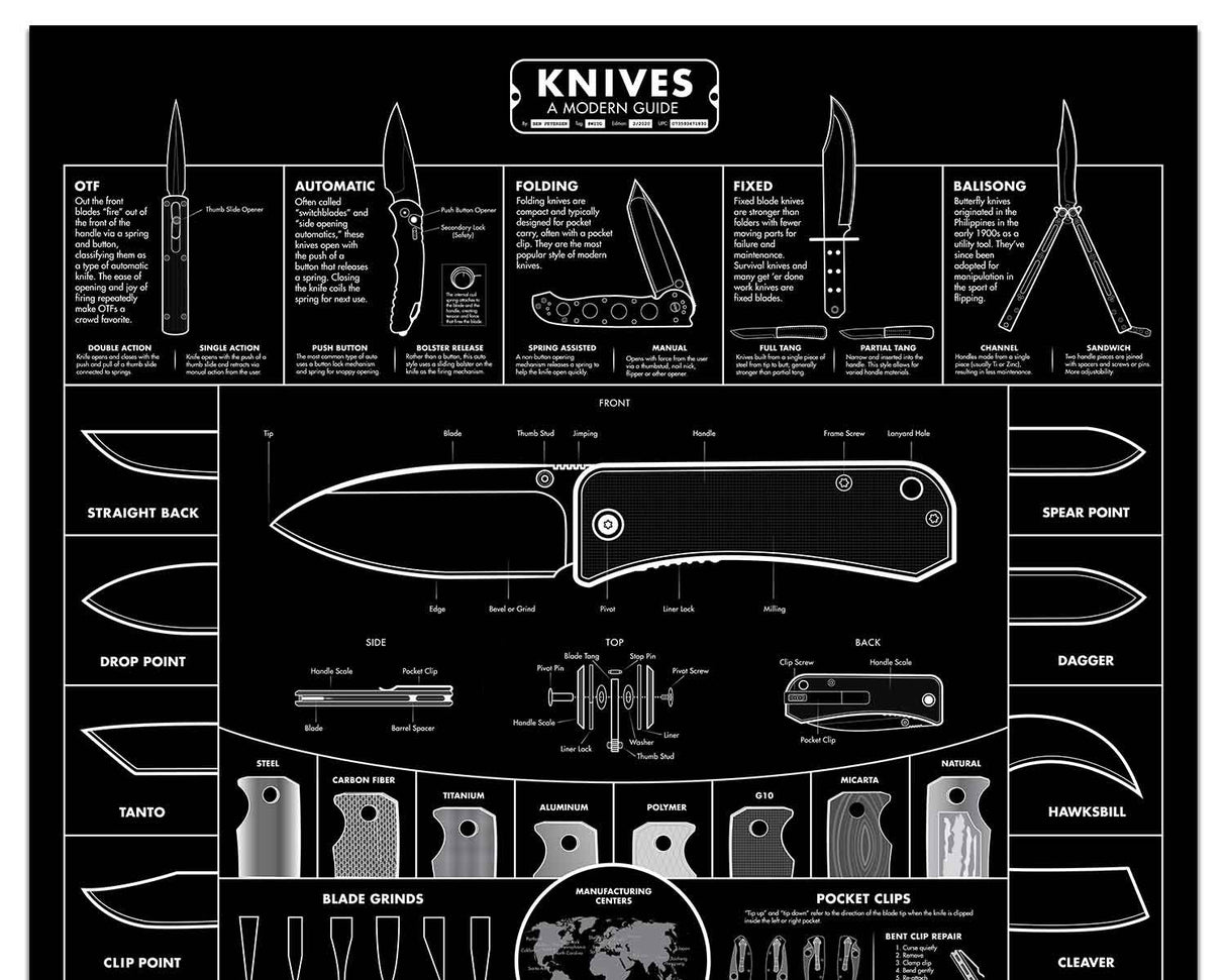 Guide to Knives - Juliste