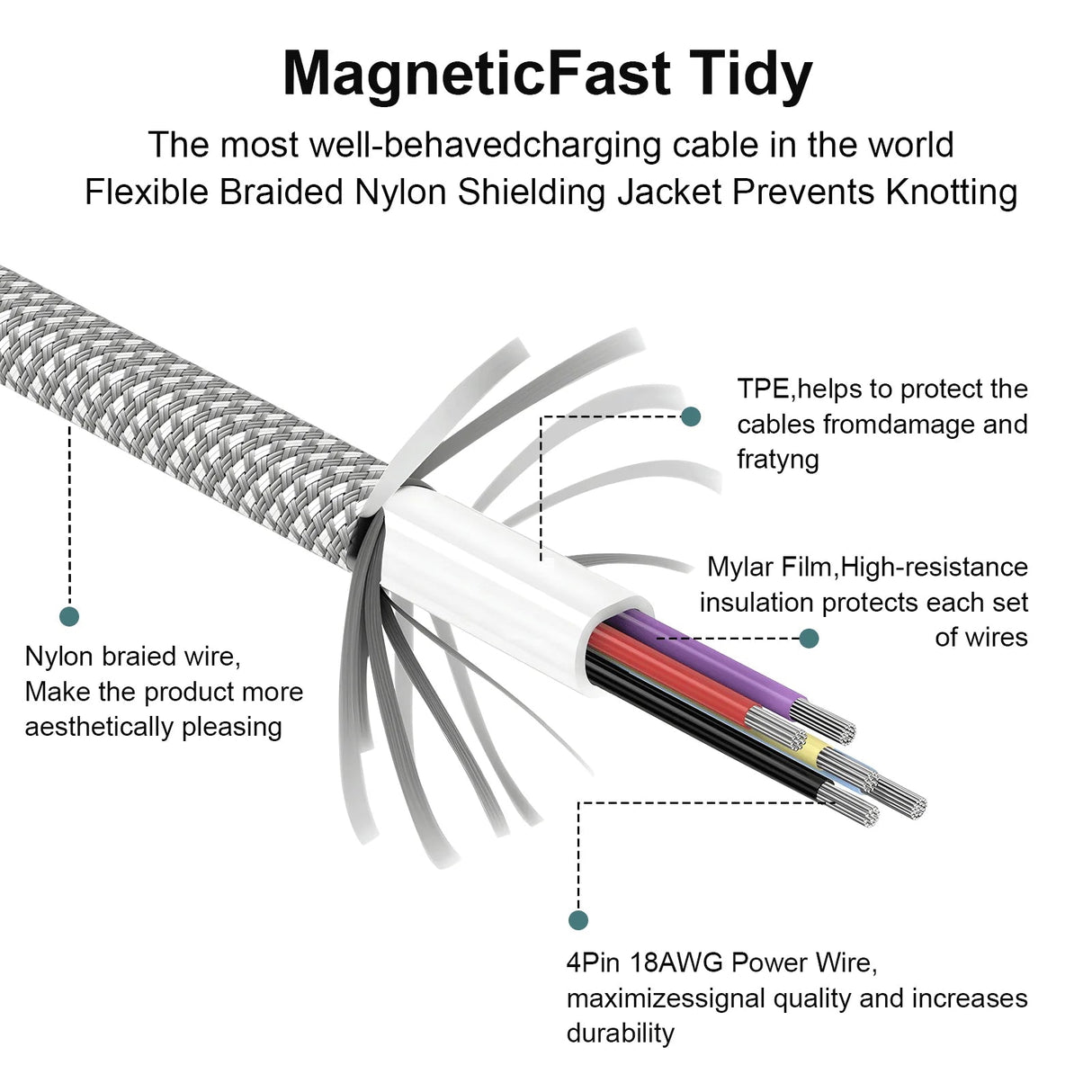 Magnetic High Speed Data Cable