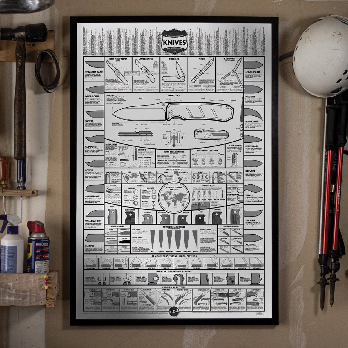 Modern Guide to Knives Poster