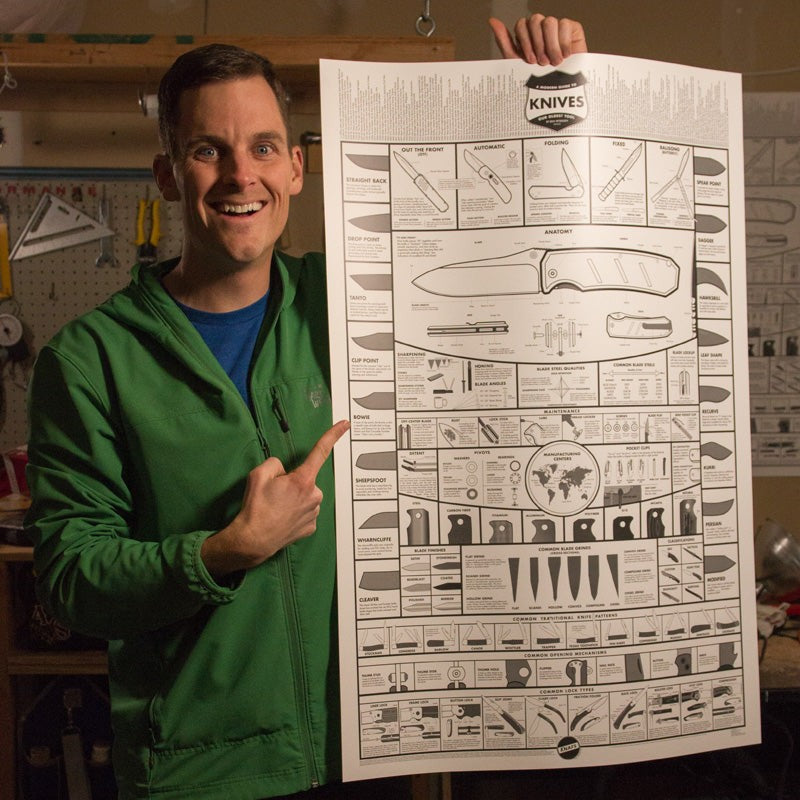 Modern Guide to Knives Poster