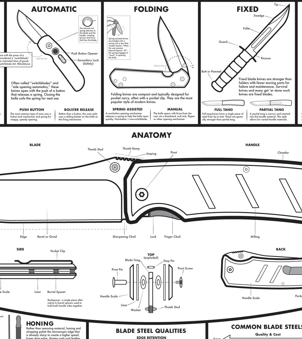 Modern Guide to Knives Poster
