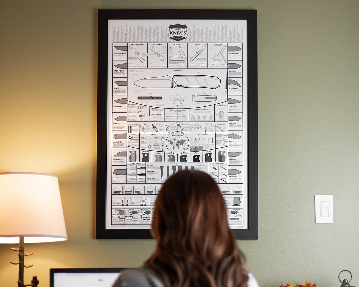Modern Guide to Knives Poster