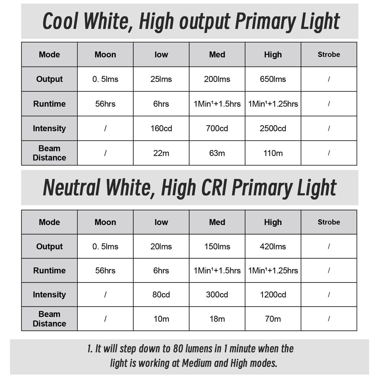 Aurora A3 Aluminum (G4) - Taskulamppu