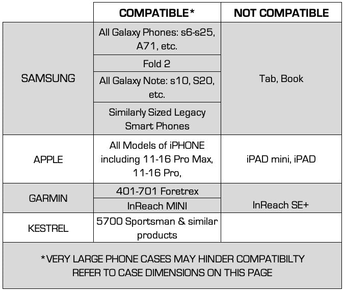 DarkVault Critical Gear Case