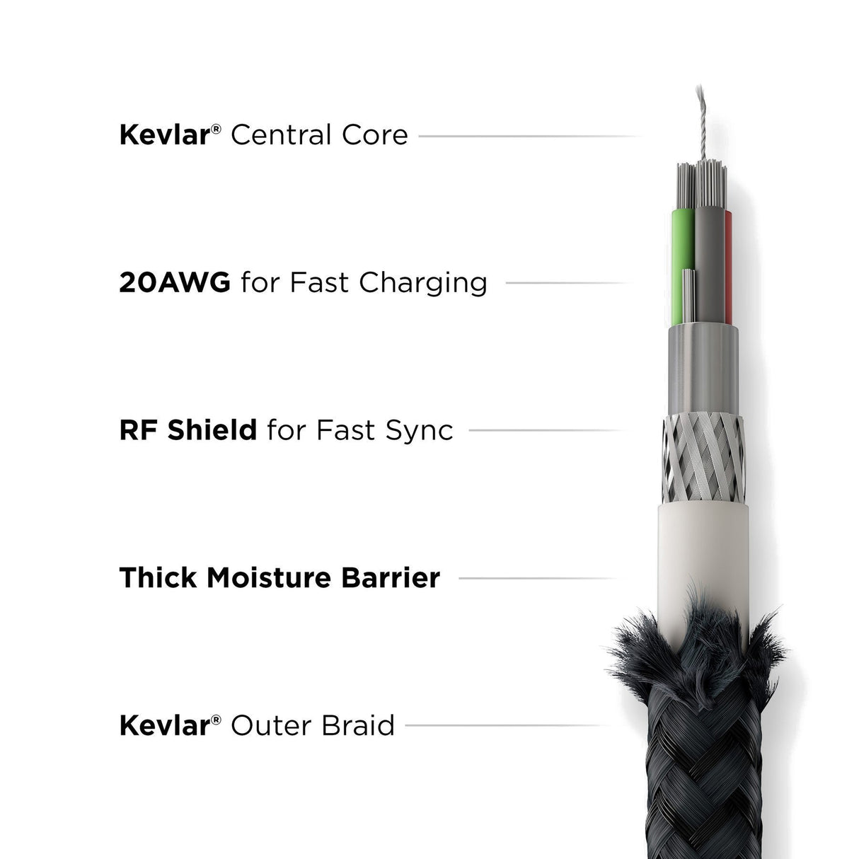 Universal Cable USB-A