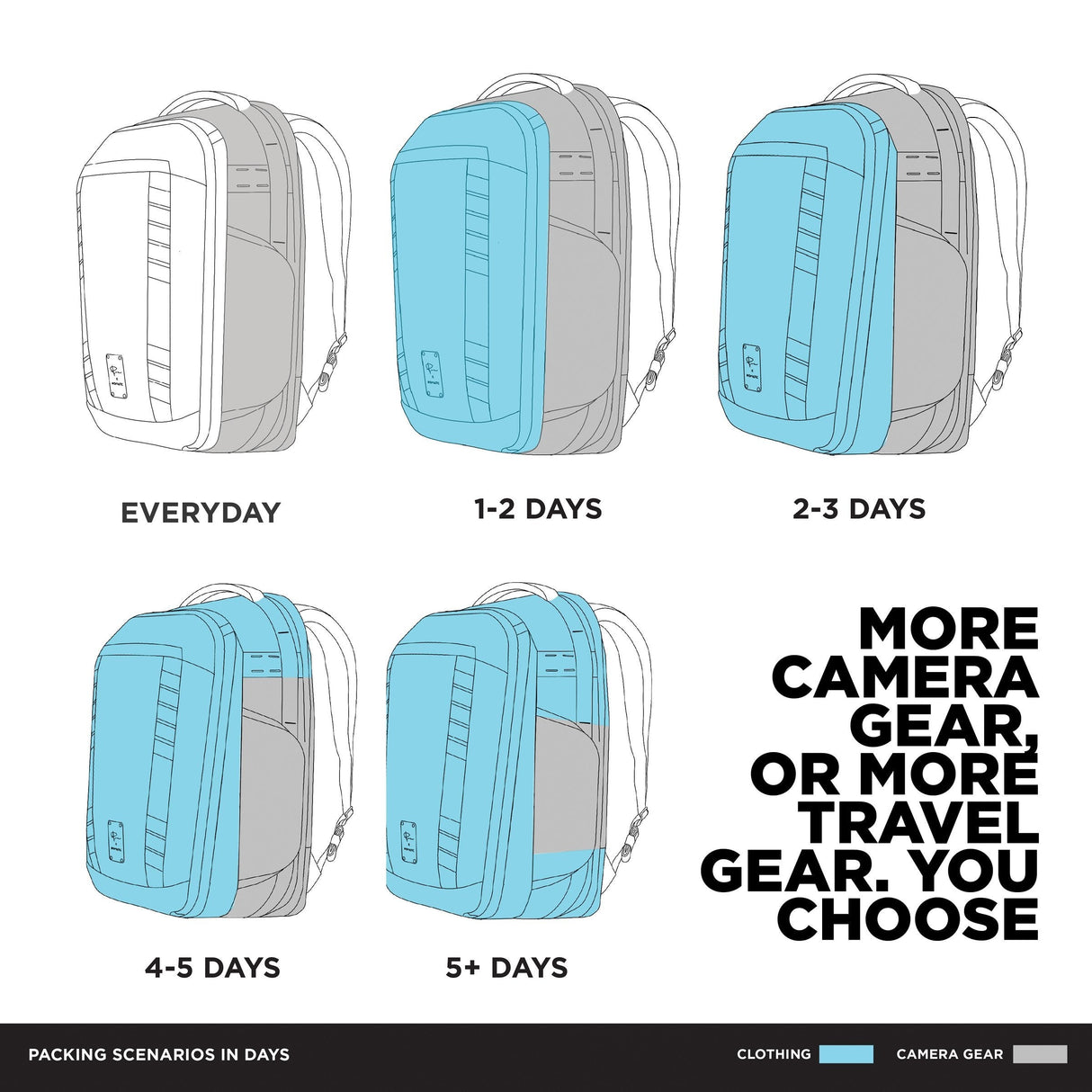 McKinnon Camera Pack 35 L - Reppu