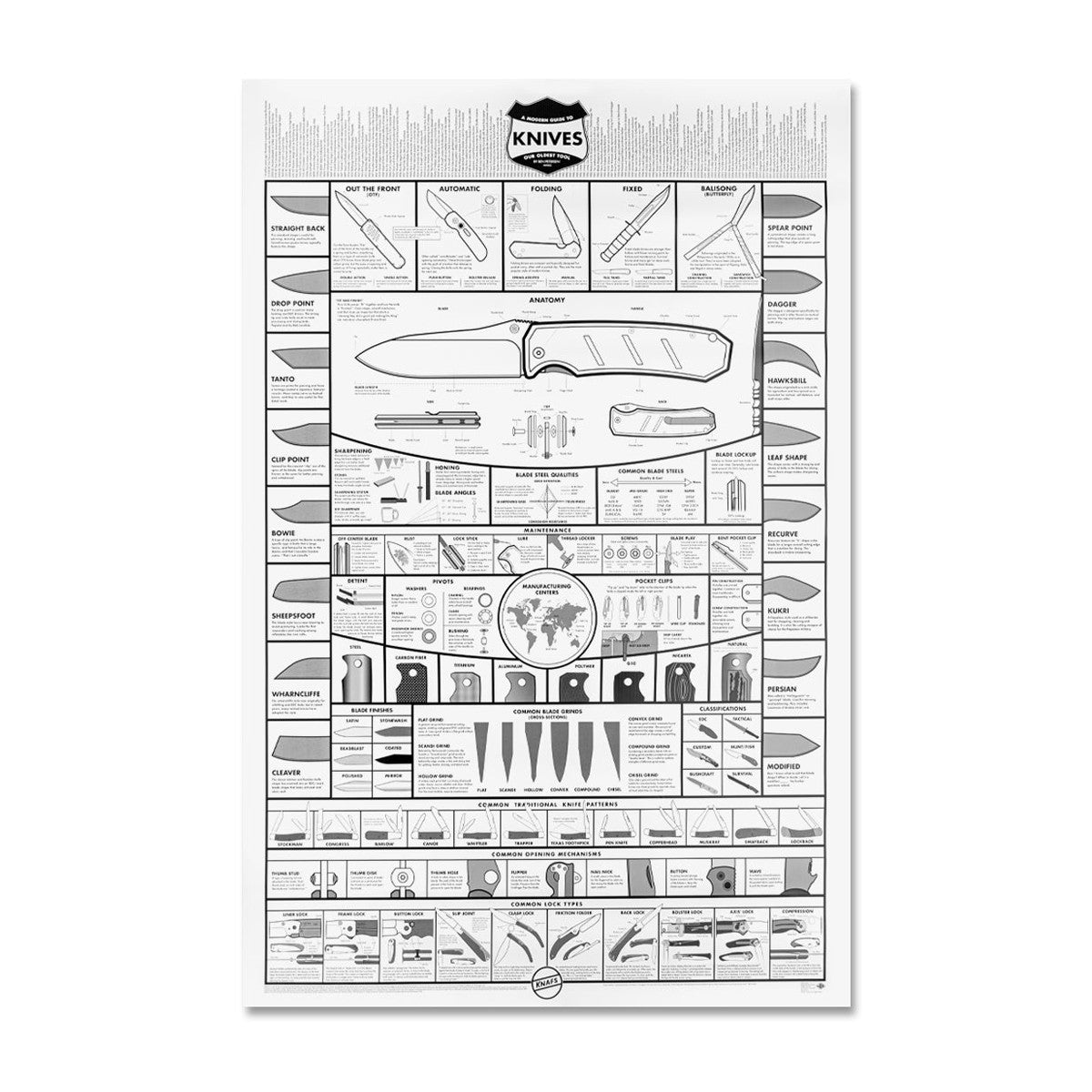 Modern Guide to Knives - Juliste
