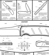 Modern Guide to Knives - Juliste