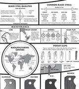 Modern Guide to Knives - Juliste