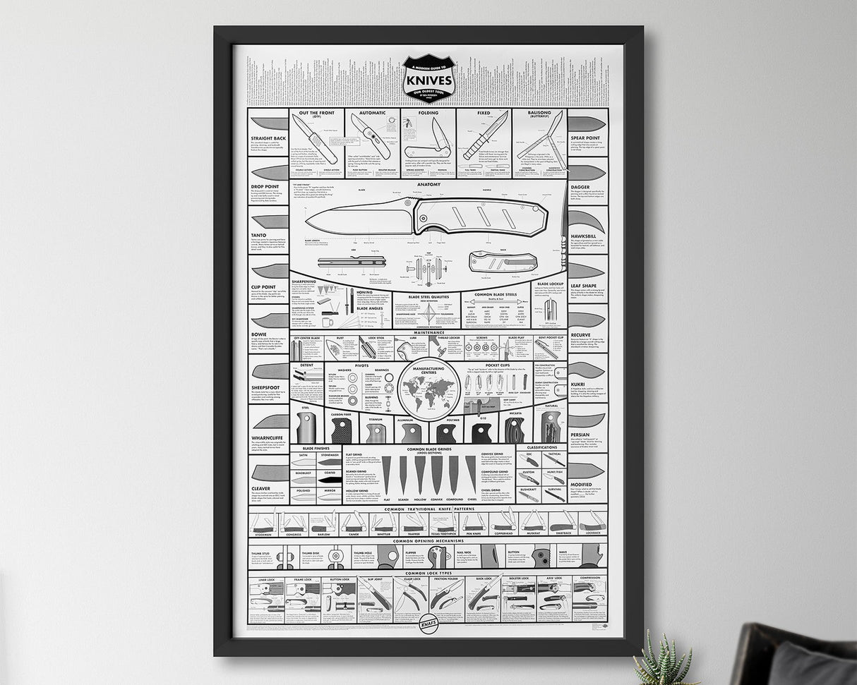 Modern Guide to Knives - Juliste