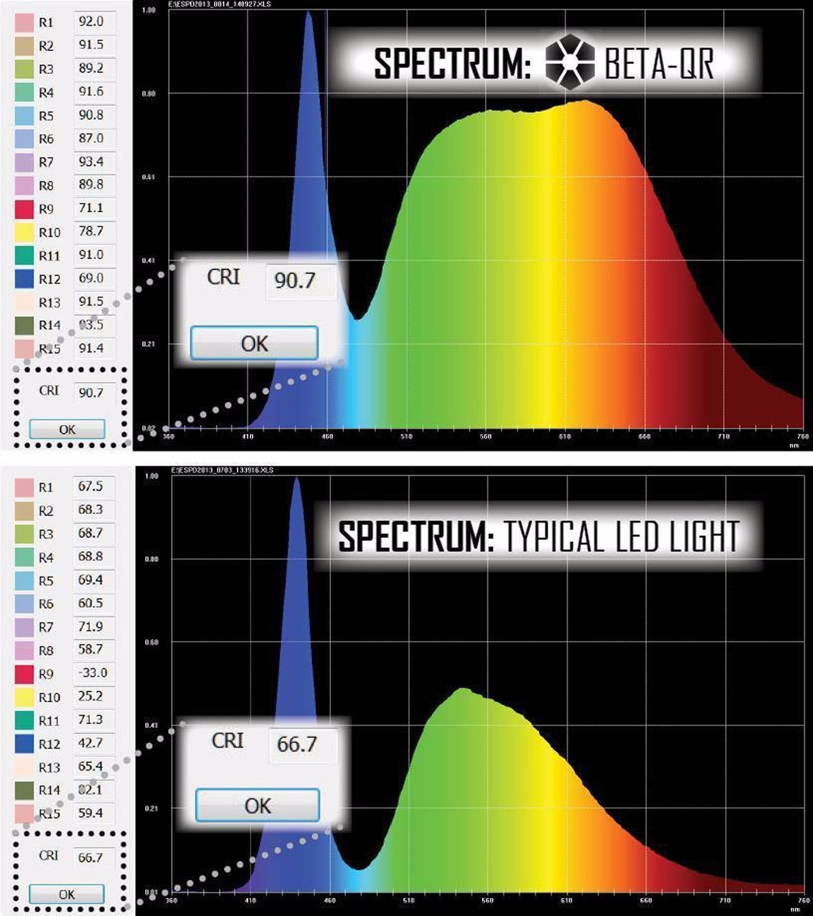 Beta Flashlight Prometheus Lights Beta QRv3 Titanium Flashlight – Mukama