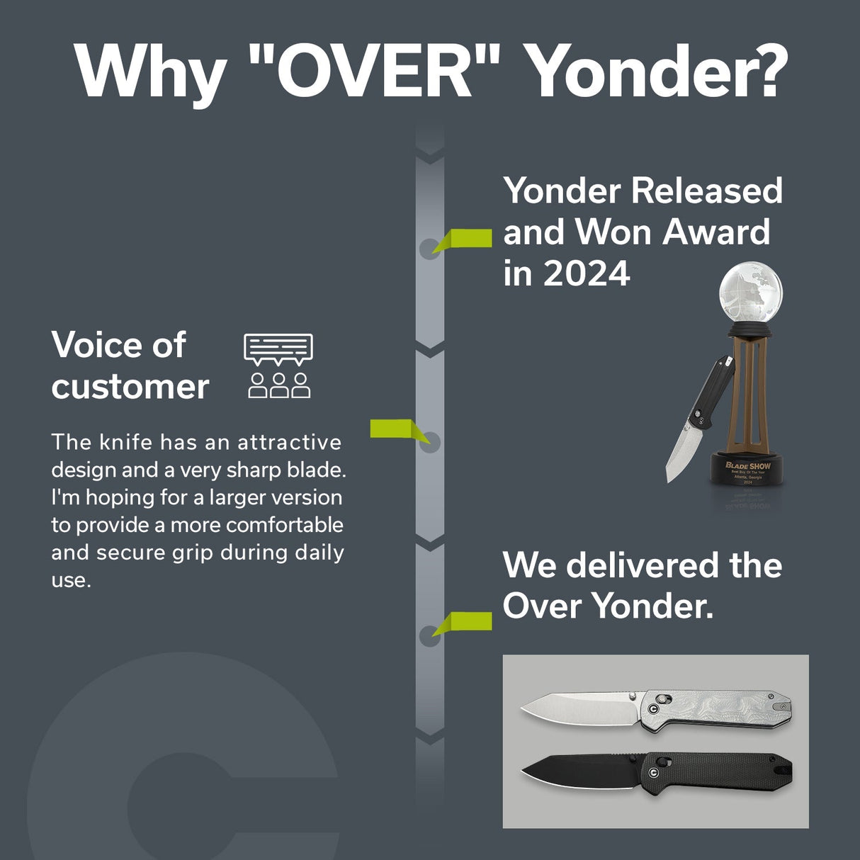 Civivi Over Yonder Knife