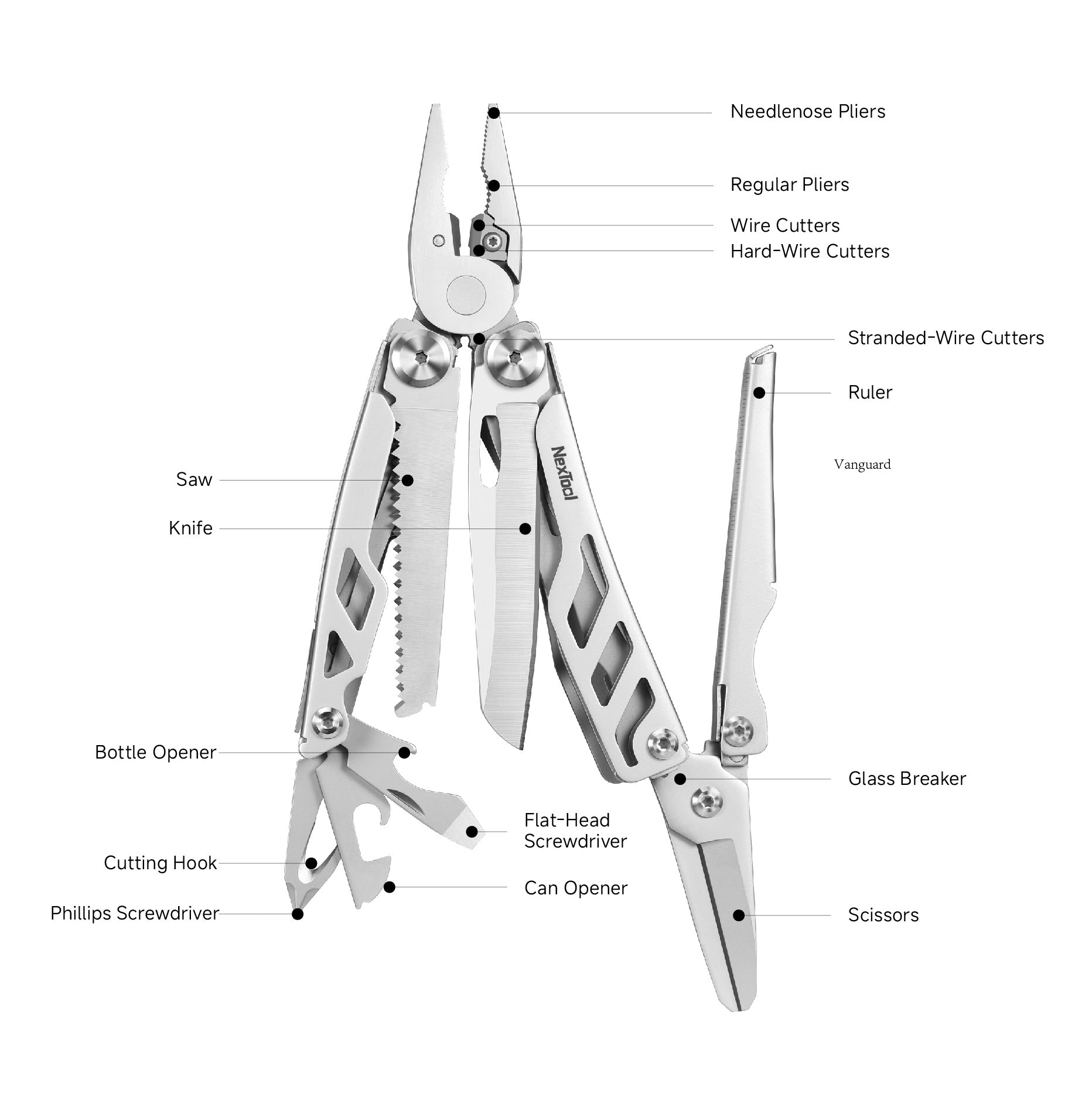 NexTool Flagship Pro Multi-Tool – Mukama