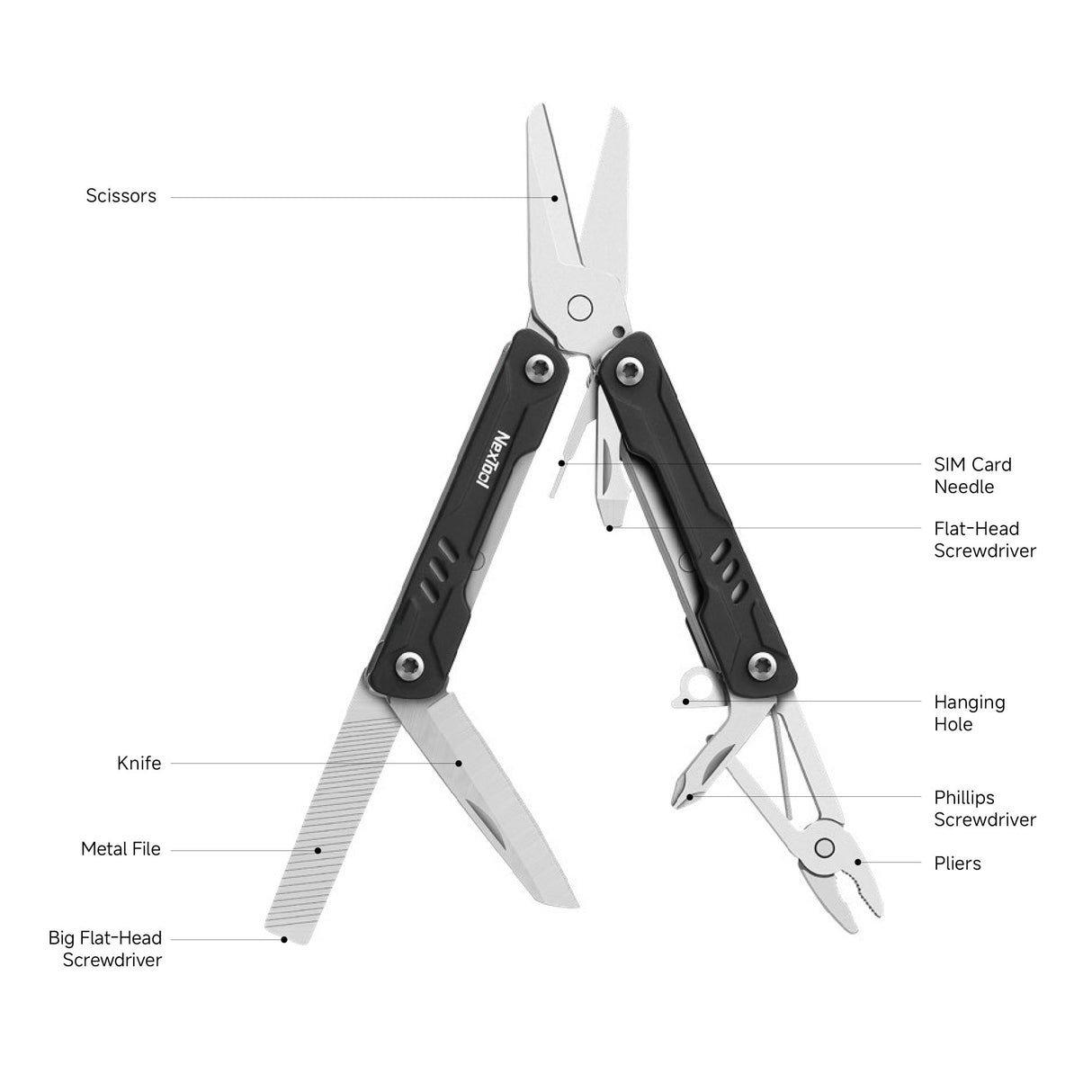 NexTool Mini Sailor Scissors Multi-Tool