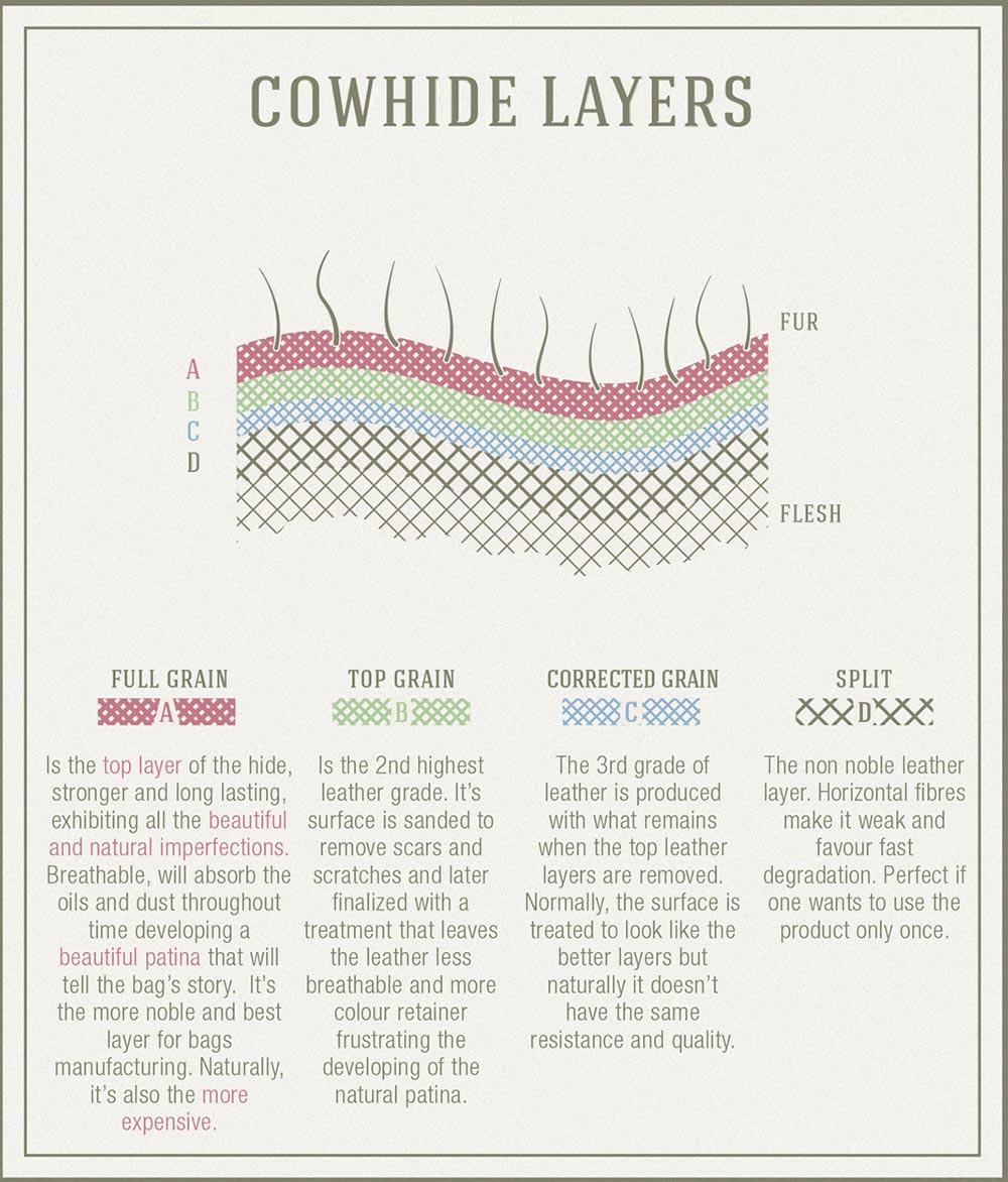 Cowhide layers
